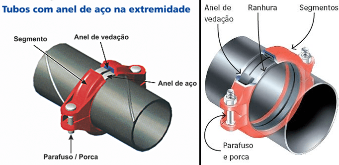 máquina de ranhura
