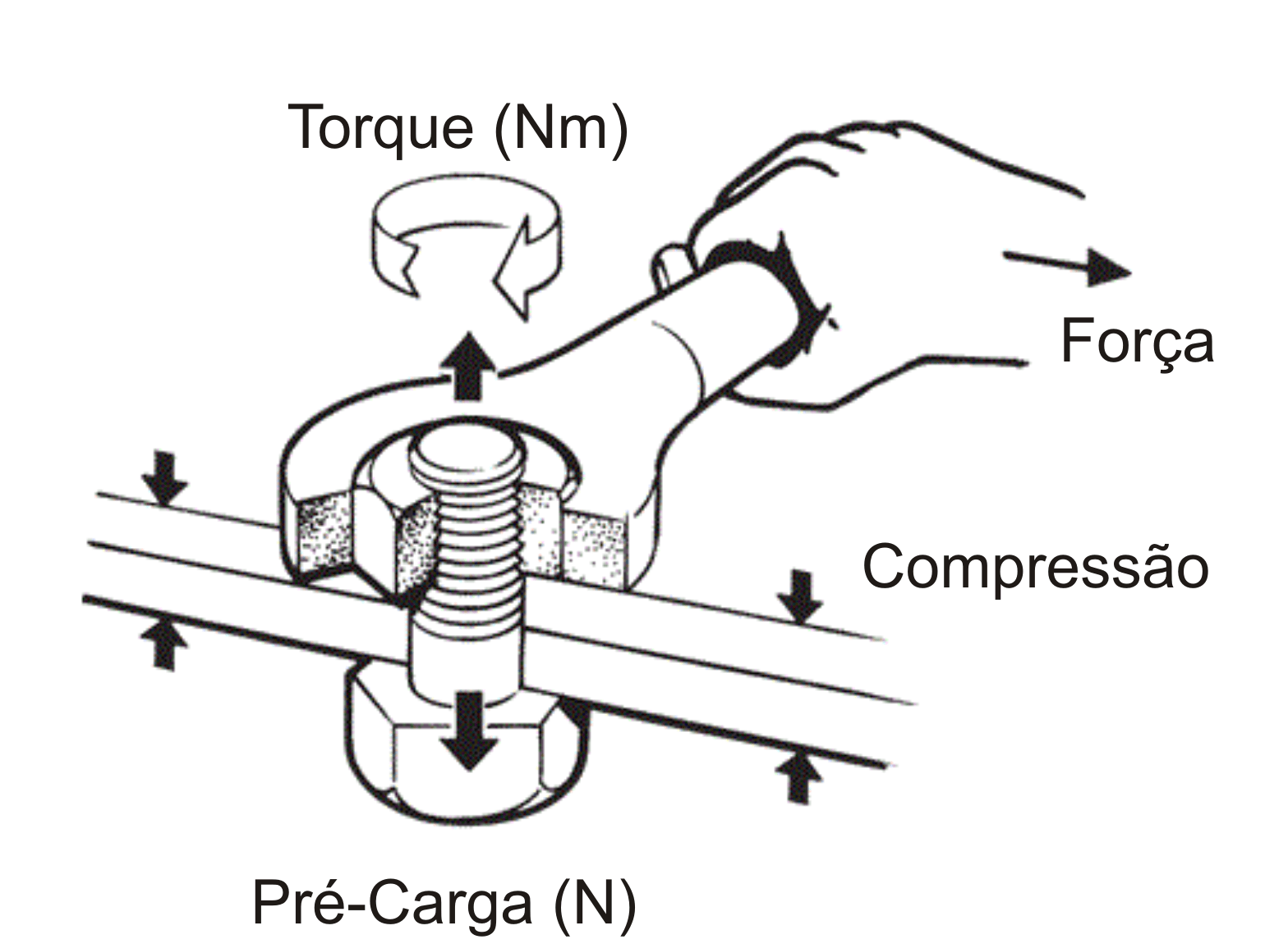O Que é A Medida Nm De Torque? O Que é A Medida Nm De Torque?