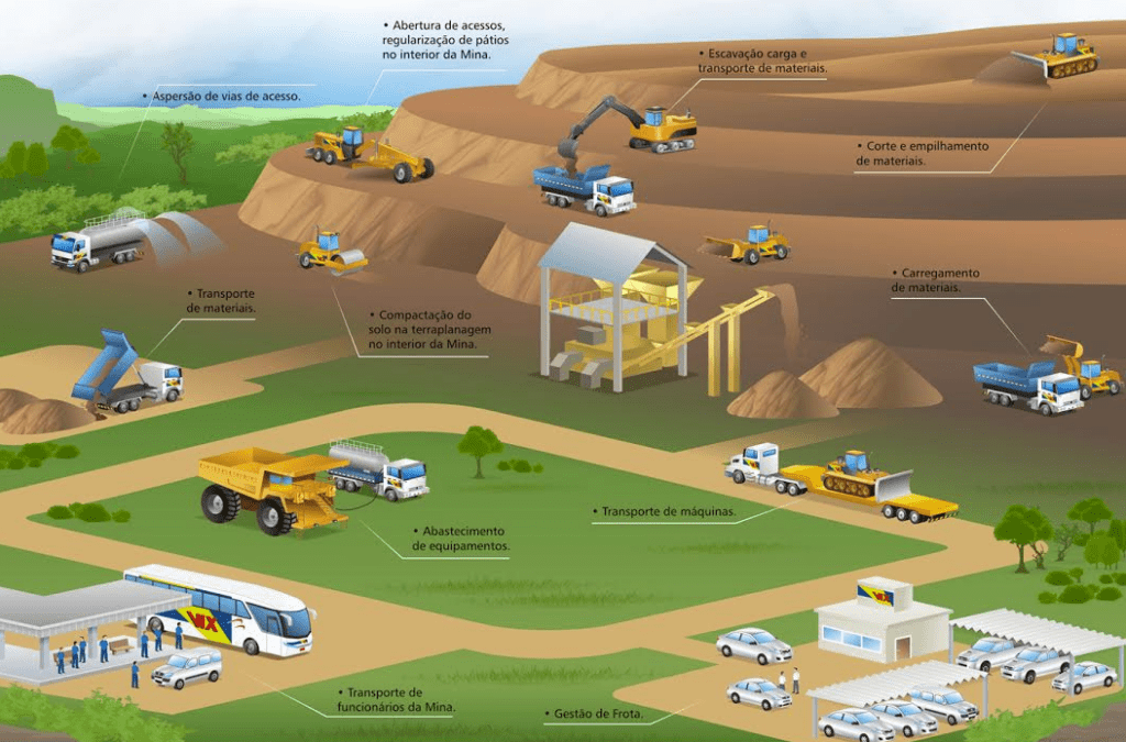 Entenda Como é Feito o Carregamento e Transporte na Mineração